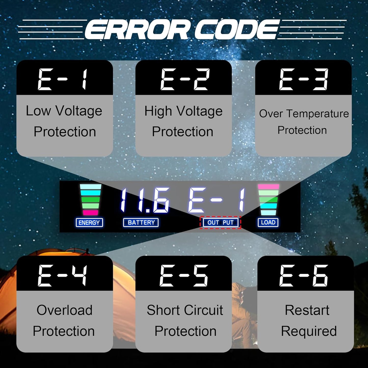 3000W Power Inverter 24V to 110V/120V DC to AC with LCD Display, Remote Controller 4 x AC Outlets and 4 x 3.1A USB Car Adapter for Car Truck Boat RV Solar System