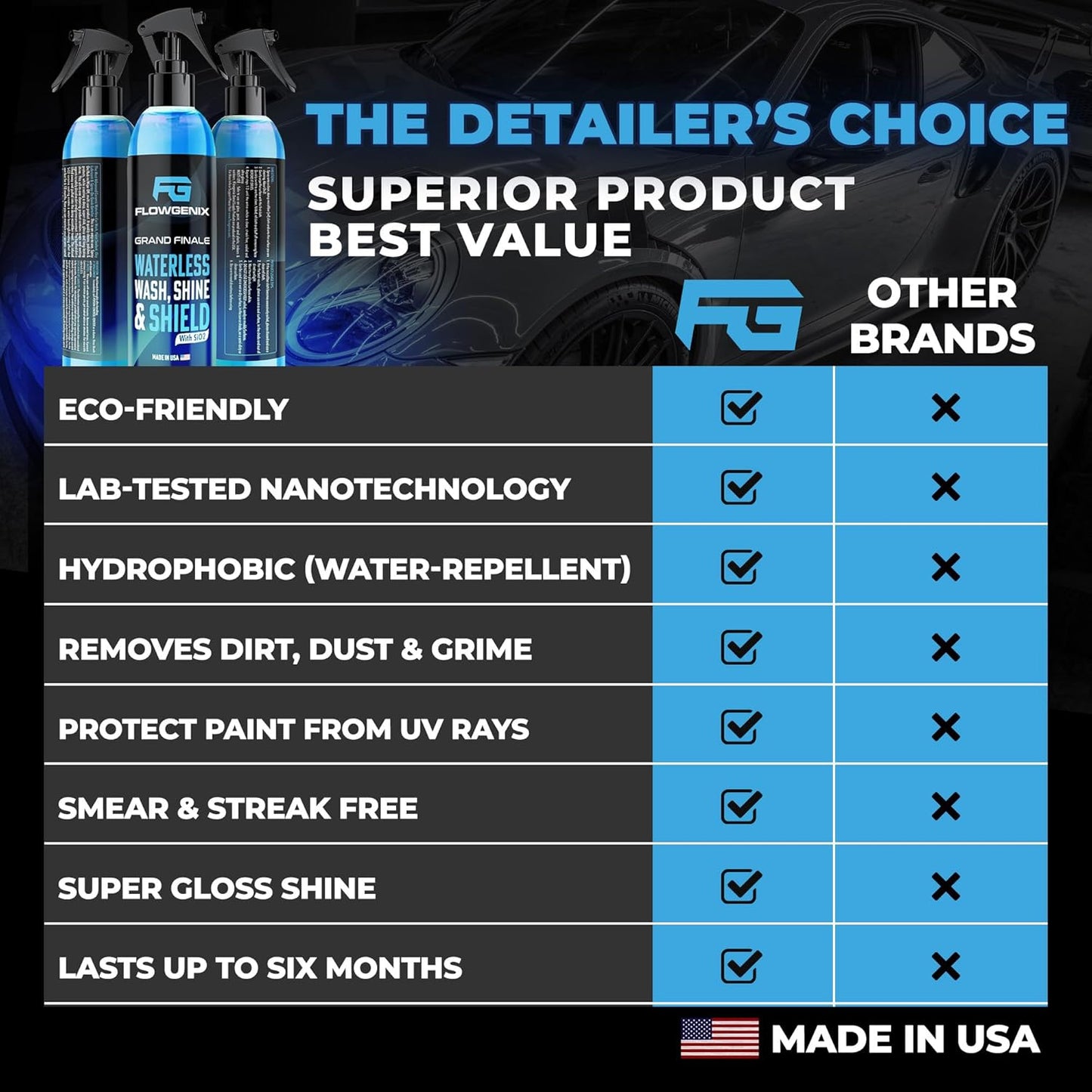 Flowgenix™ Waterless Car Wash Spray - Grand Finale - Motorcycle Cleaner & Car Wax Spray Polish (8 oz) - Ceramic Coating - Incl. 2 Microfiber Towels - Quick Detailer Spray (2-Pack)