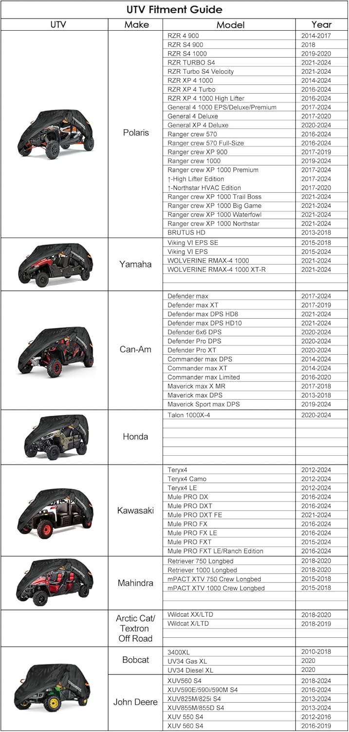 NEVERLAND UTV Cover, All-Weather Protection Side by Side Cover 4-6 Passenger, Universal for Polaris RZR General Honda Suzuki Yamaha SxS Arctic Cat John Deere Kymco Bobcat Argo Can Am Maverick X3