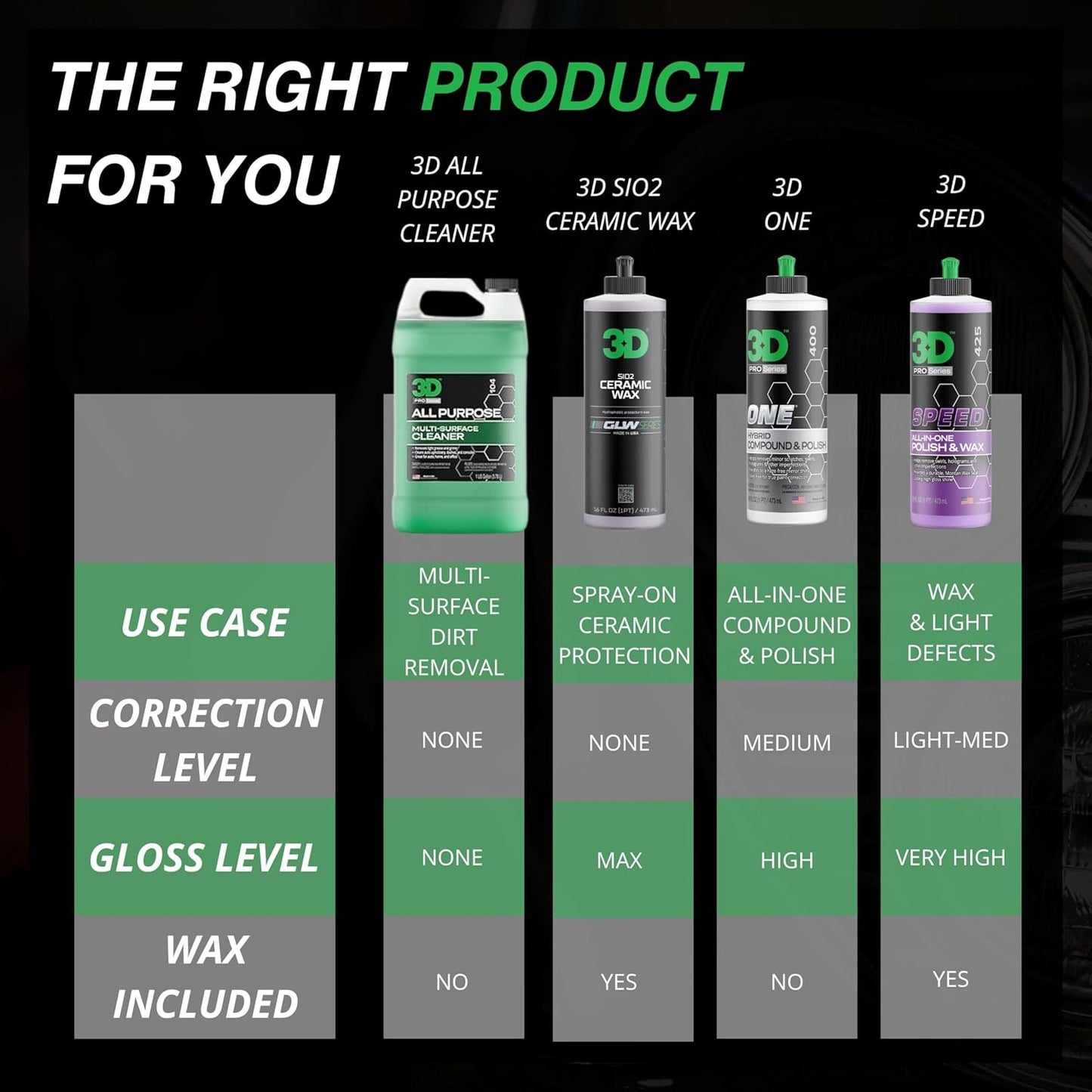 3D All Purpose Cleaner – High-Performance Interior & Exterior Car Cleaner for Vinyl, Leather, Plastic, Fabric, Carpet & More - 1 Gallon