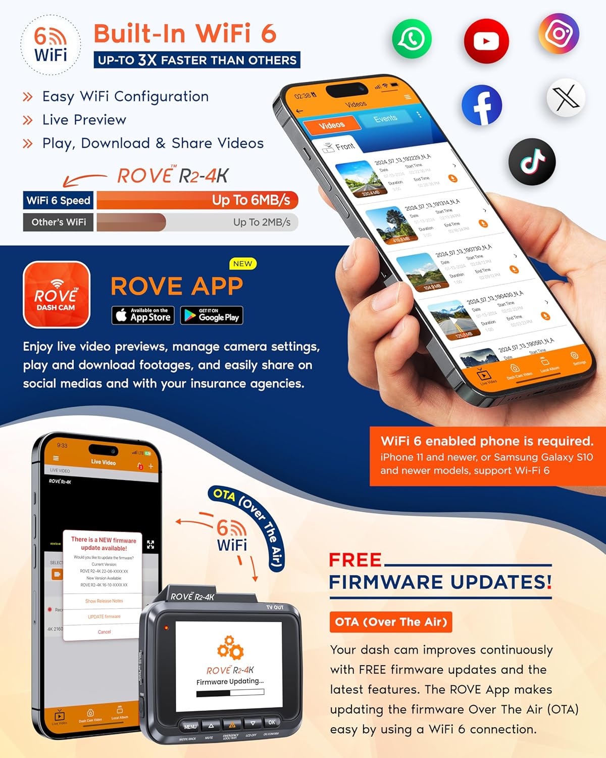 ROVE R2-4K Dash Cam Built-in WiFi 6 GPS Car Dashboard Camera Recorder with UHD 2160P, 2.4" IPS Screen, 150° Wide Angle, WDR, Night Vision