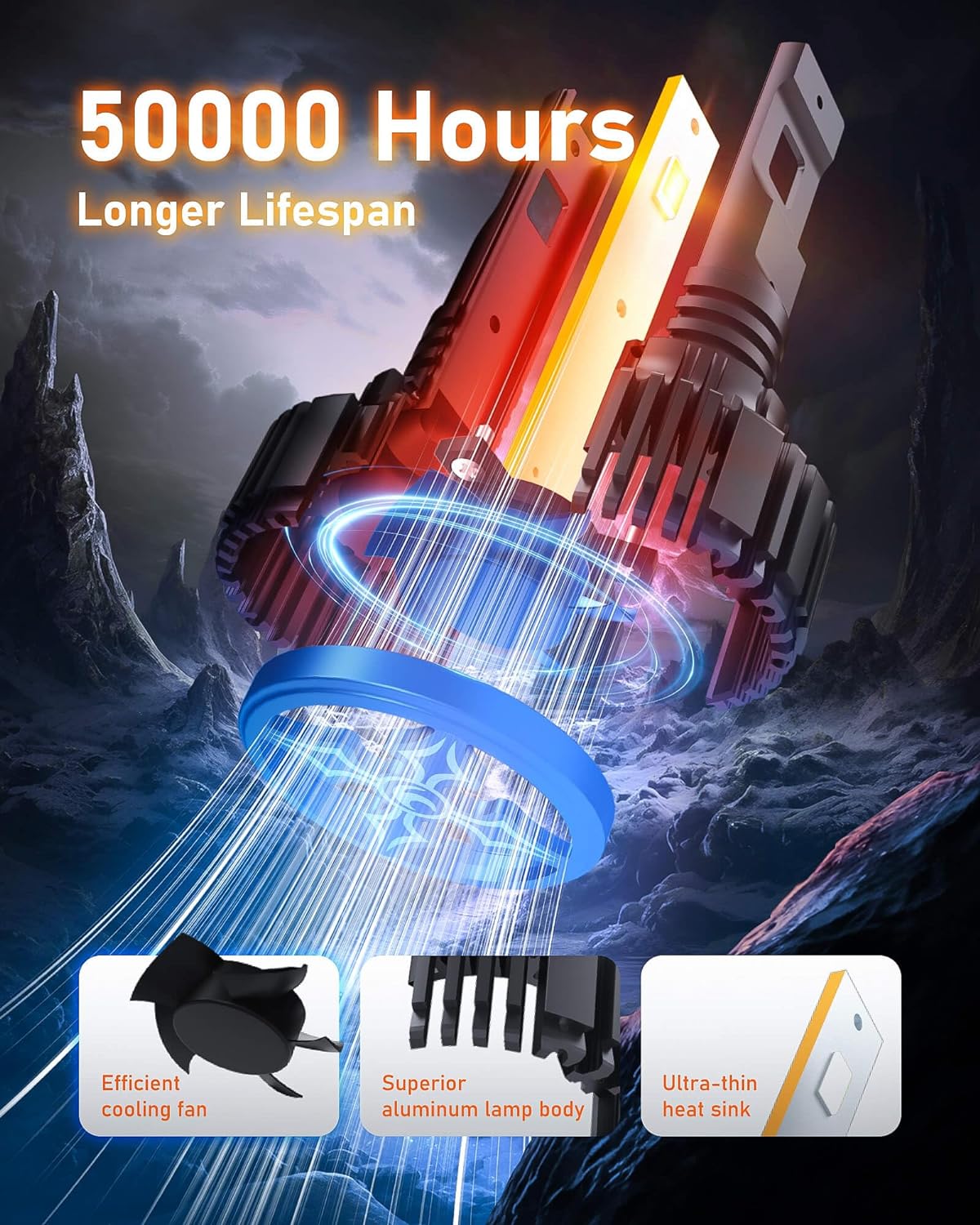 Hikari 2025 25000LM 9004 HB1 Dual Beam LED Bulbs, Fog Light, 45W Upgraded Core Chips, High Lumens LED Kit, 6000k Cool White, IP68 Waterproof, Fgolight