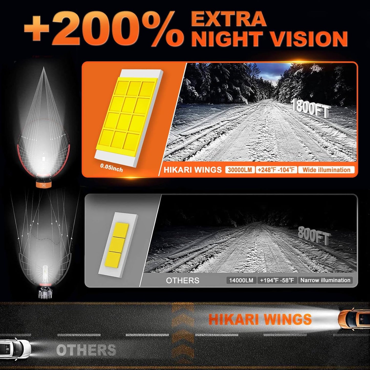 HIKARI WINGS 9012 HIR2 LED Fog light, 30000LM Pure White 6000K LED Bulbs, Plug & Play IP68 Waterproof Pack of 2