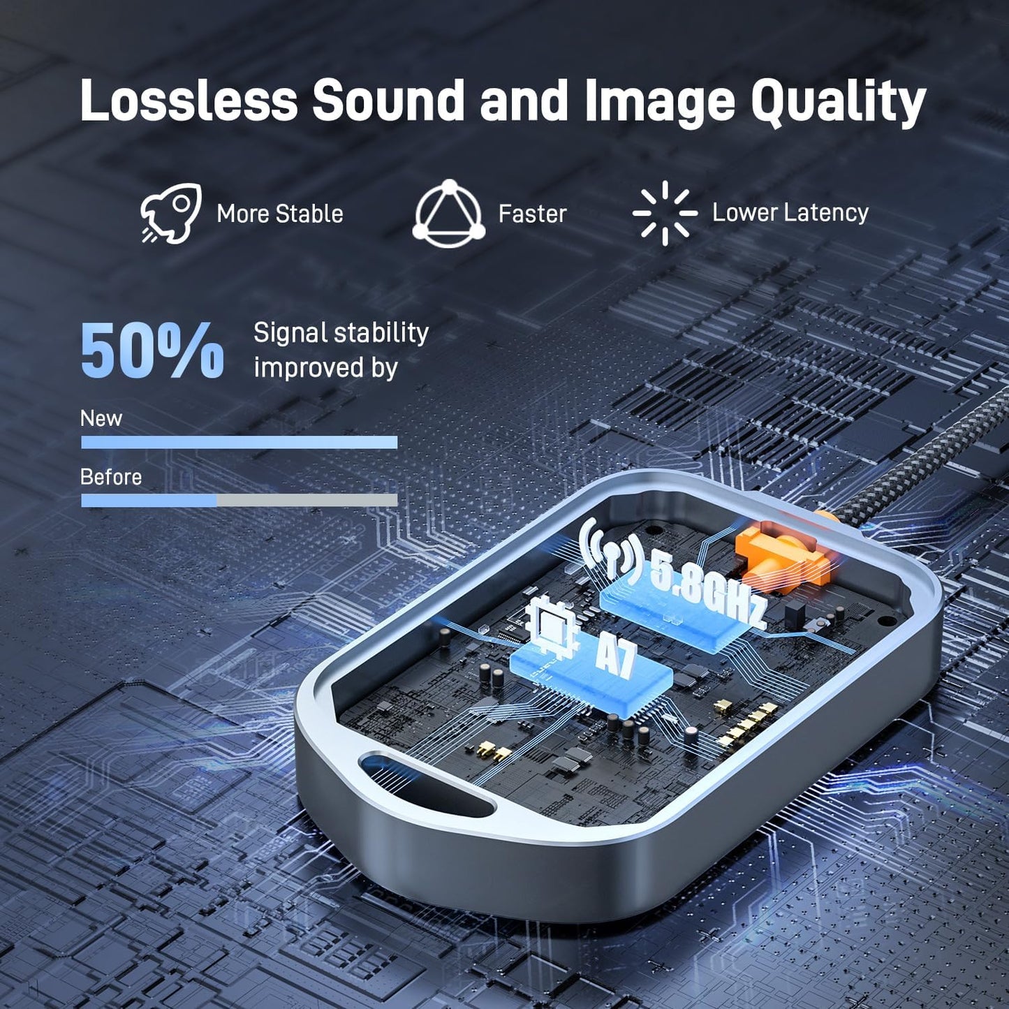 Wireless CarPlay Adapter for iPhone, 5.8GHz Carplay Wireless Adapter Converts Wired to Wireless, Plug & Play, No Latency, Fast Stable Connect to iOS 10+, Fit for Cars from 2015