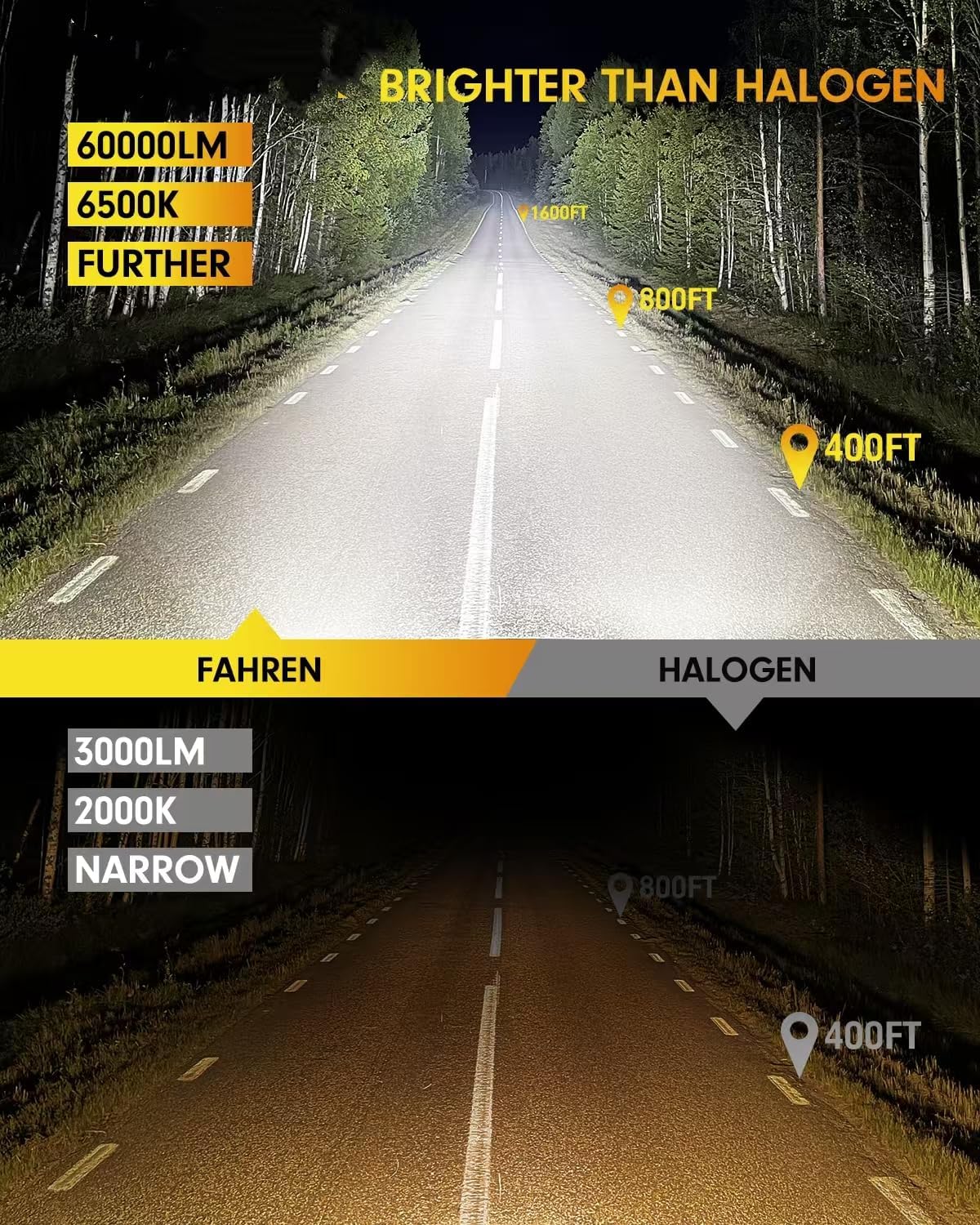 FAHREN Upgraded & Brightest H7 Led Bulbs, (𝟏,𝟎𝟎𝟎%) 𝟏𝟎𝐗 𝟔𝟎,𝟎𝟎𝟎𝐋𝐌 Ultra Bright 6500K H7 fog light, Mini Size No Adapter Needed.IP68 Waterproof,Plug and Play, Pack of 2