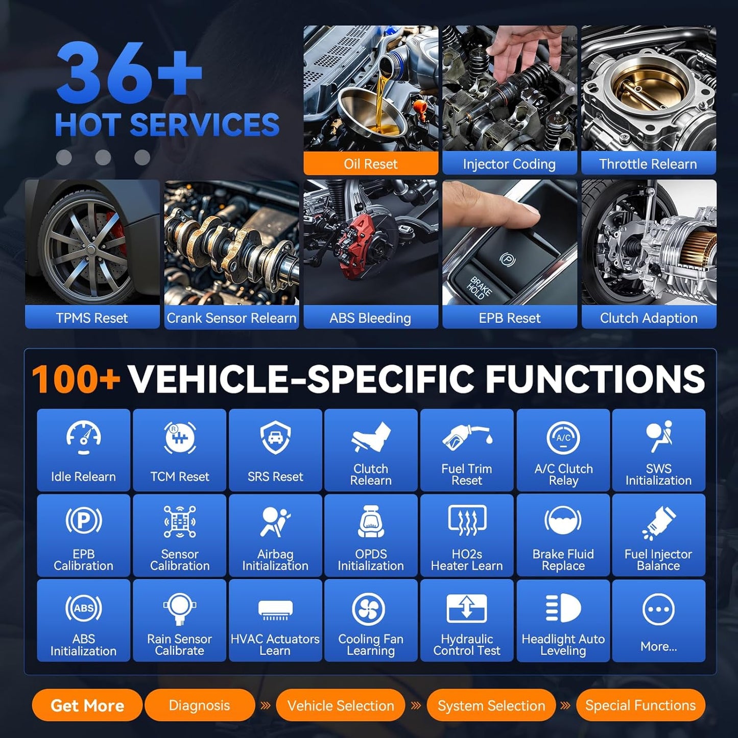 Bidirectional Scan Tool VDIAGTOOL VD70S, 2025 Wireless OBD2 Scanner Diagnostic Tool with 36+ Resets, All System Scanner for Car, FCA Autoauth, CAN FD & DoIP, ECU Coding, PMI, 3 Years Update