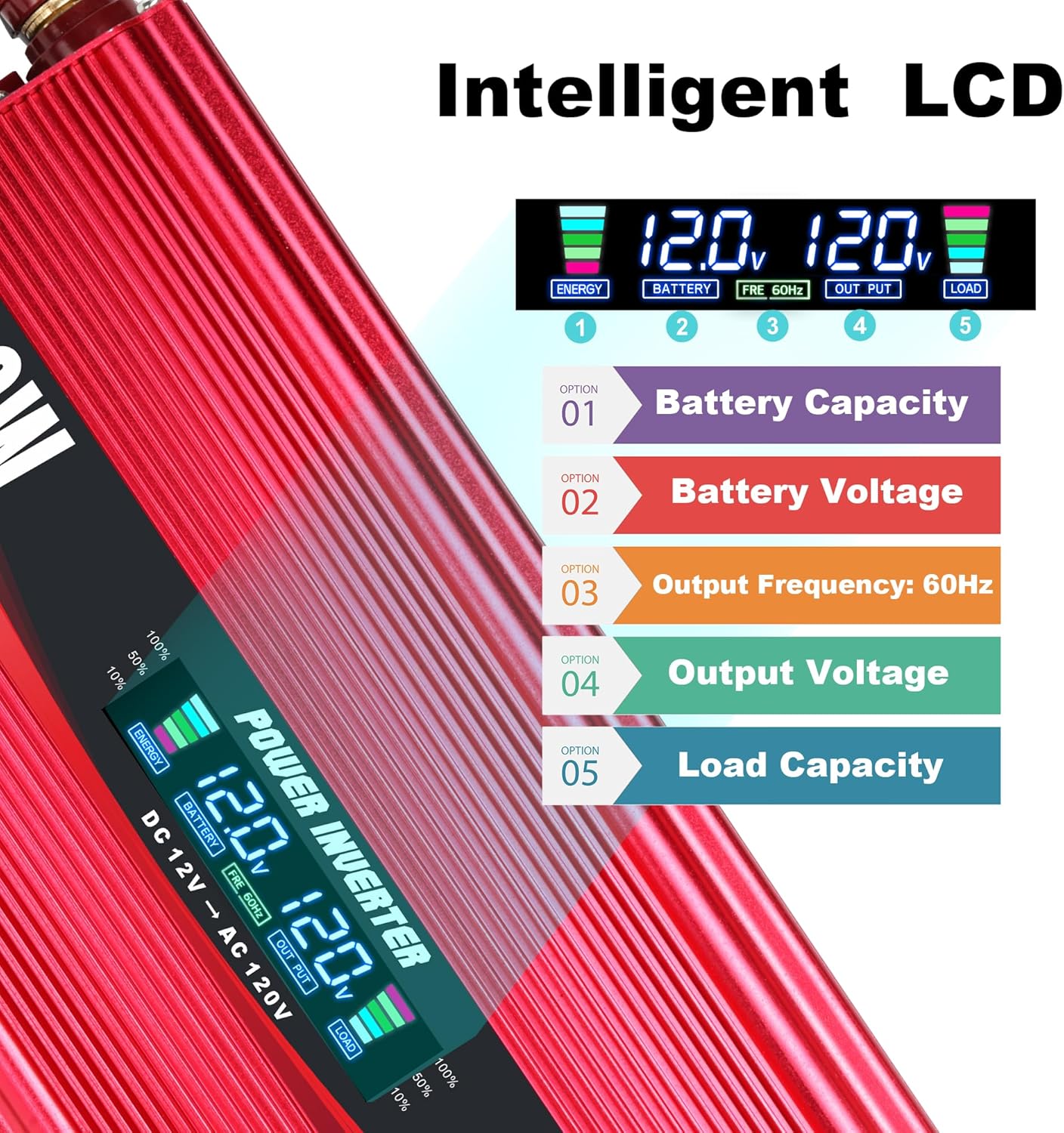 1500W Power Inverter 12V to 110V/120V Car Charger Converter with LCD Display, 3.1A Dual USB Ports 2 AC Outlets Car Adapter, Cigarette Lighter for for Truck Vehicle Red