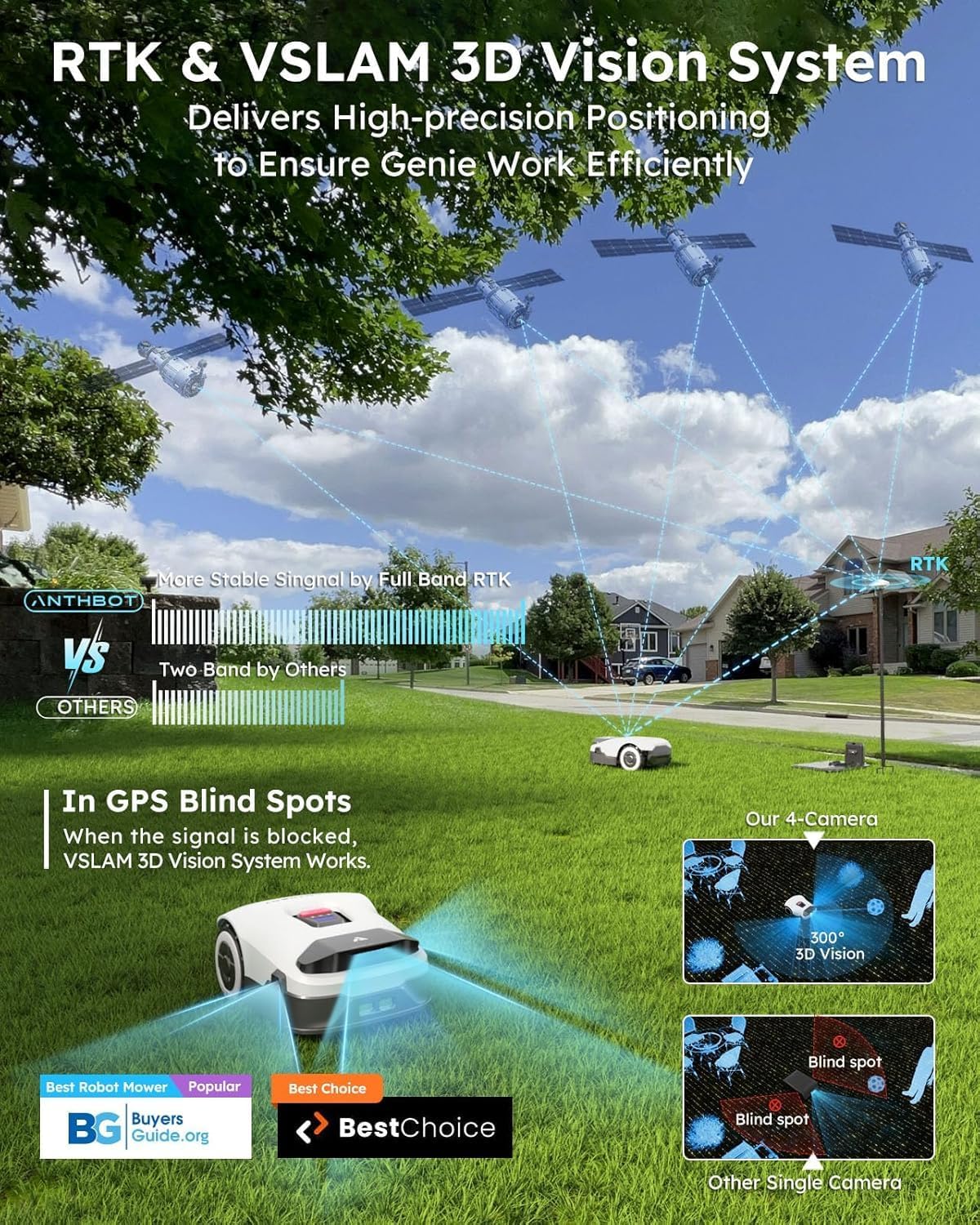 Genie3000 Robot Lawn Mower - NO Wire, Full Band RTK+4-Eye Vision Robotic Lawnmower for 0.91 Acre, Auto Mapping, Multi-Zone Management, Accurate Obstacle Avoidance, Intelligent Path Planning