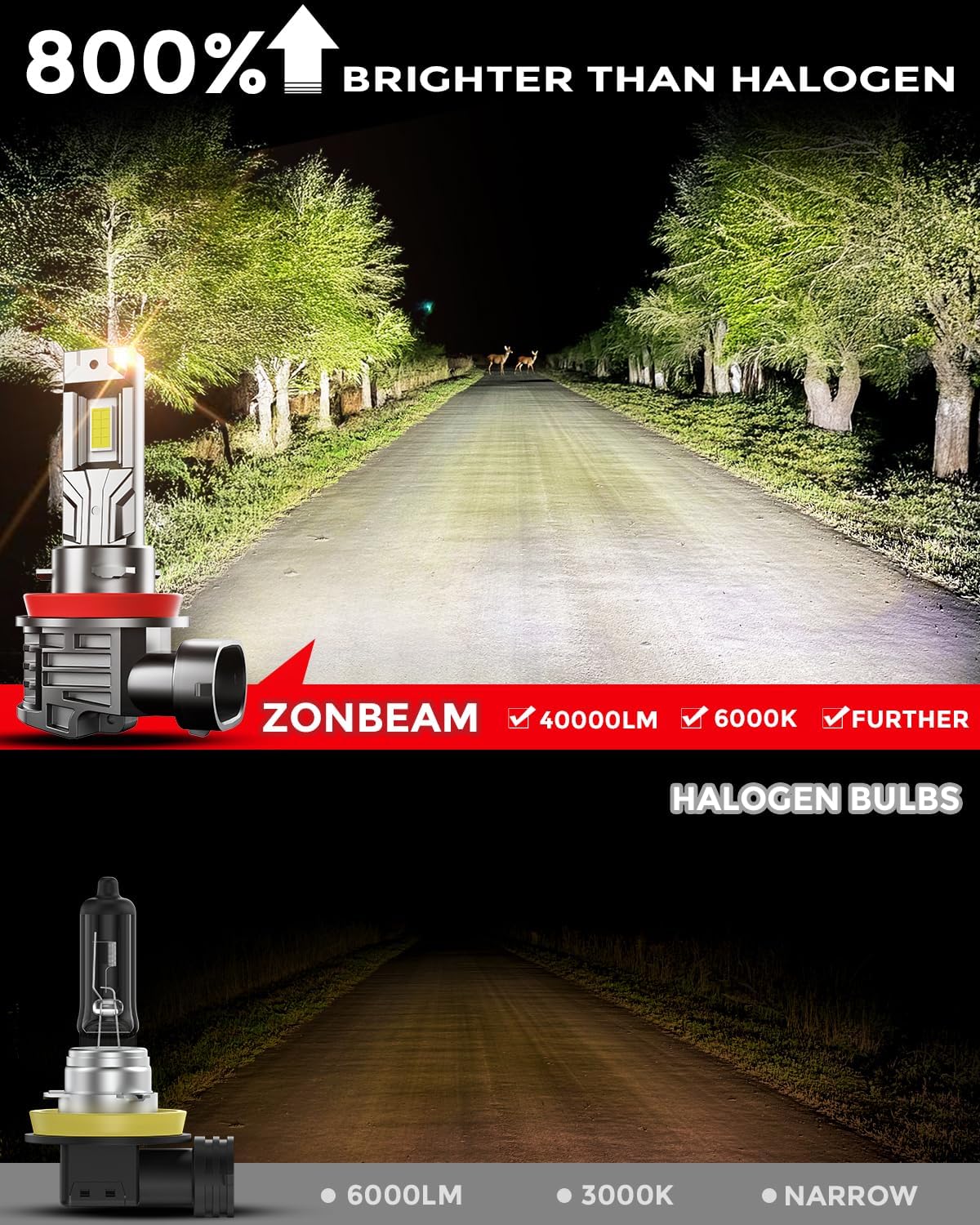 [2025 Upgrade] H 11 Led Bulbs, [latest & Brightest] 40000lm 800% Brightness Fog Lights Bulbs Real 1:1 Mini Size Design, 6000k Cool White，Pack of 2