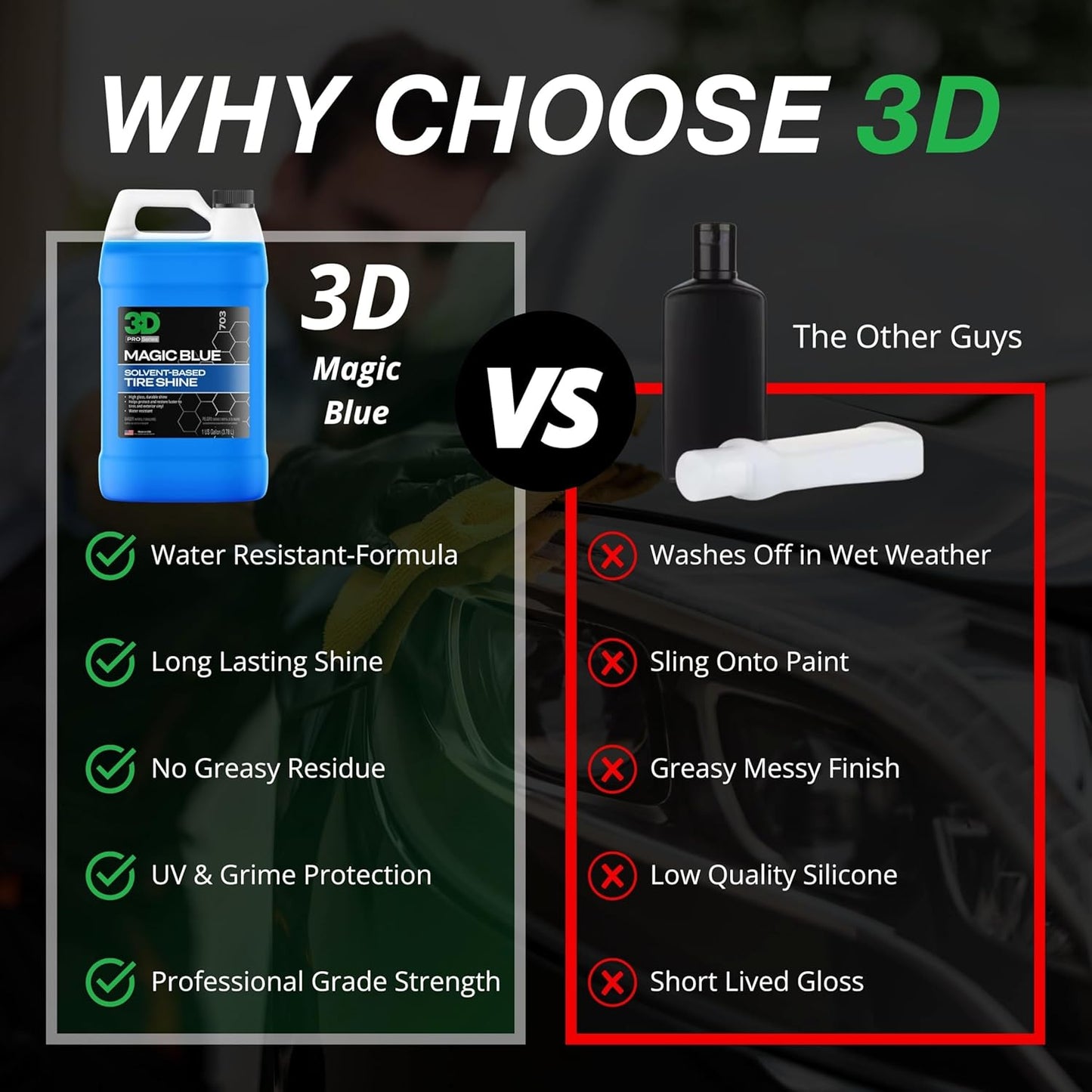 3D Magic Blue Tire Shine Spray - Water Resistant High Gloss Tire & Trim Dressing | Long Lasting Protection | No Sling, No Run Formula | Made in USA |1 Gallon