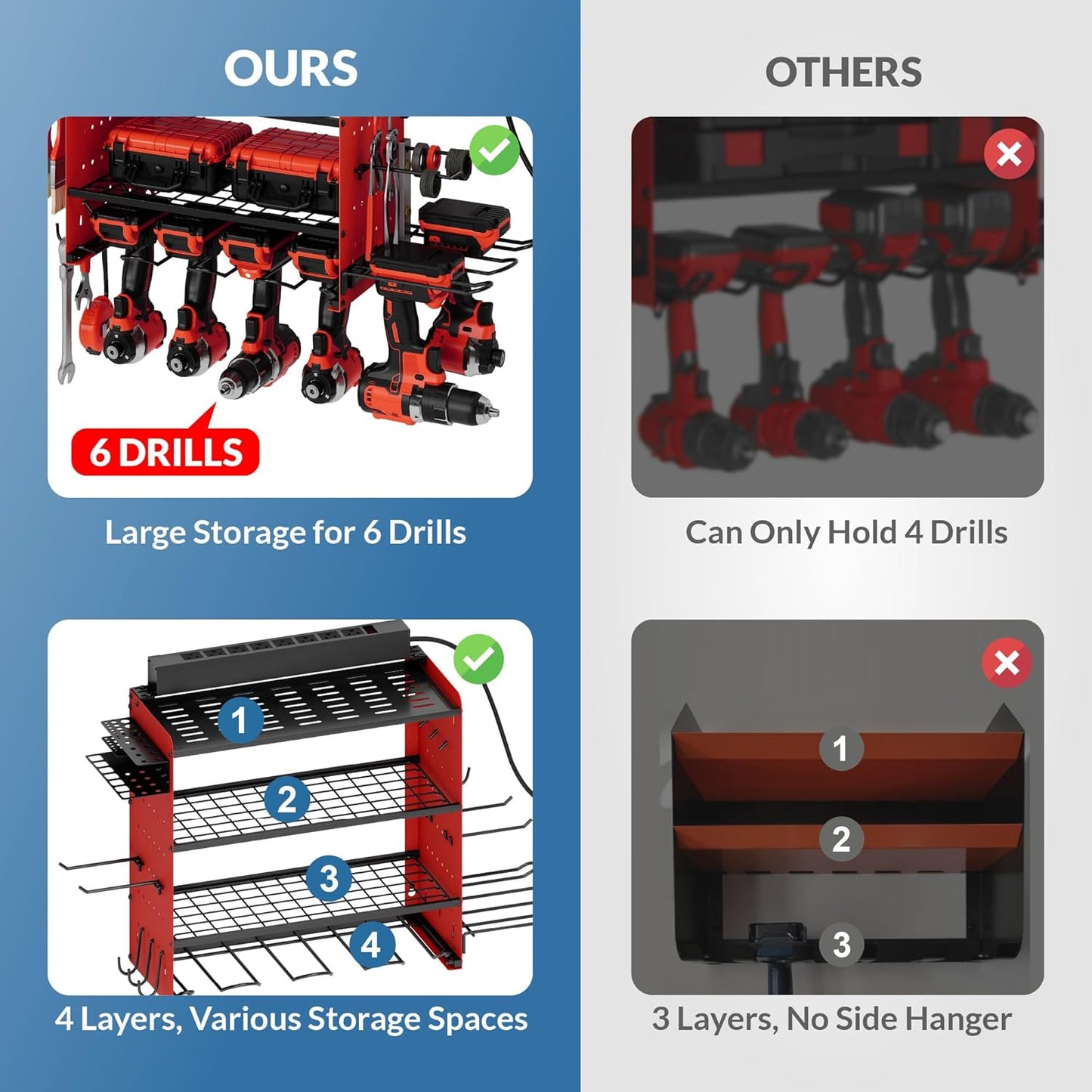 Power Tool Organizer with Charging Station, 4 Layers Garage Storage Rack with 6 Drill Holders, Father's Days Gift For Dad, Wall Mount Garage Organizer Built in 8 Outlets Power Strip, Red