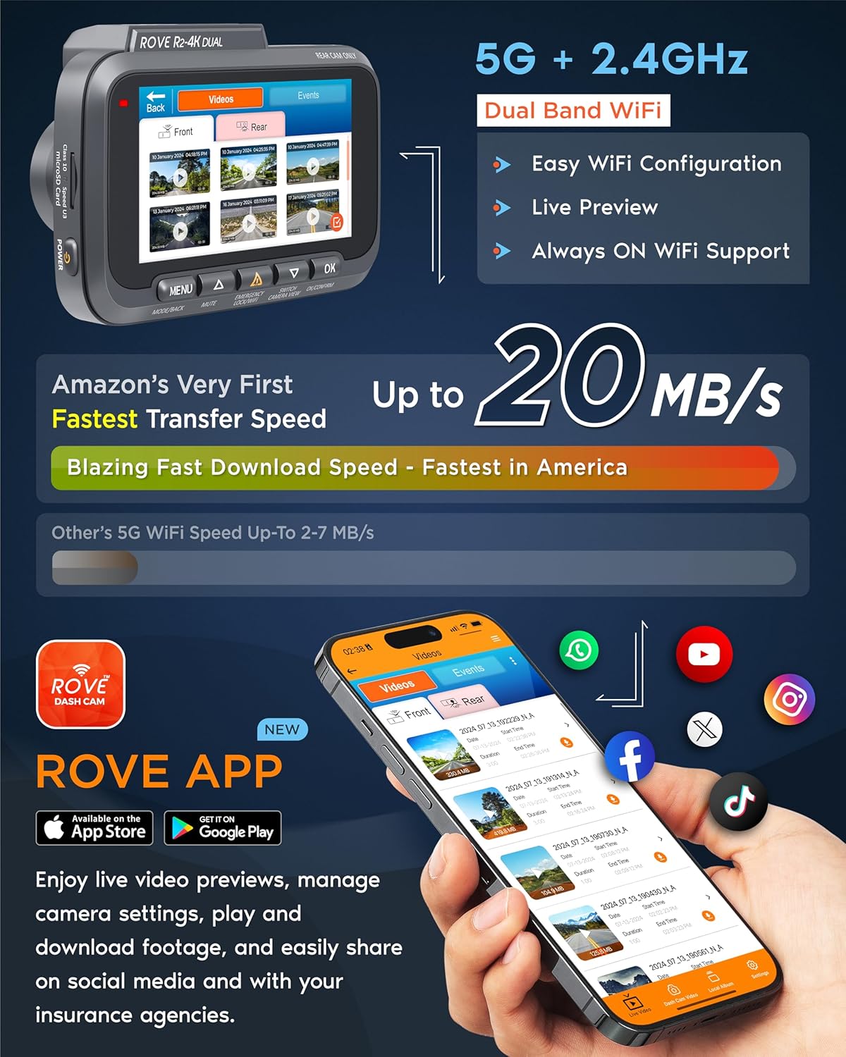 ROVE R2-4K DUAL Dash Cam Front and Rear, STARVIS 2 Sensor, FREE 128GB Card Included, 5G WiFi - up to 20MB/s Fastest Download Speed with App, 4K 2160P/FHD Dash Camera for Cars, 3" IPS, 24H Parking Mode
