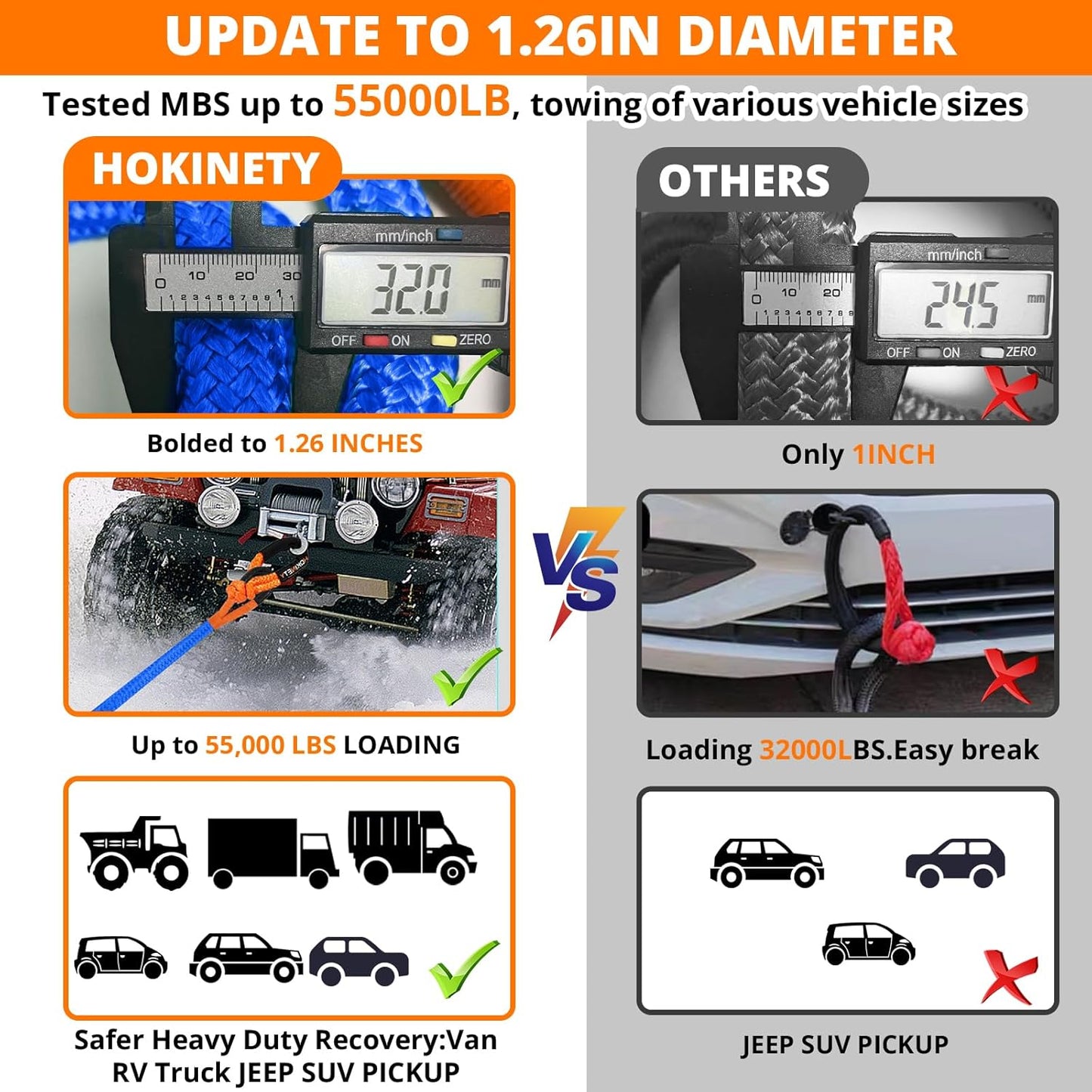 Kinetic Recovery Tow Rope: 1.26" x 30ft 55000LBS Snatch Strap Heavy Duty Offroad Towing Straps Kit for Trucks SUV UTV ATV Tractor Car Jeep - Blue