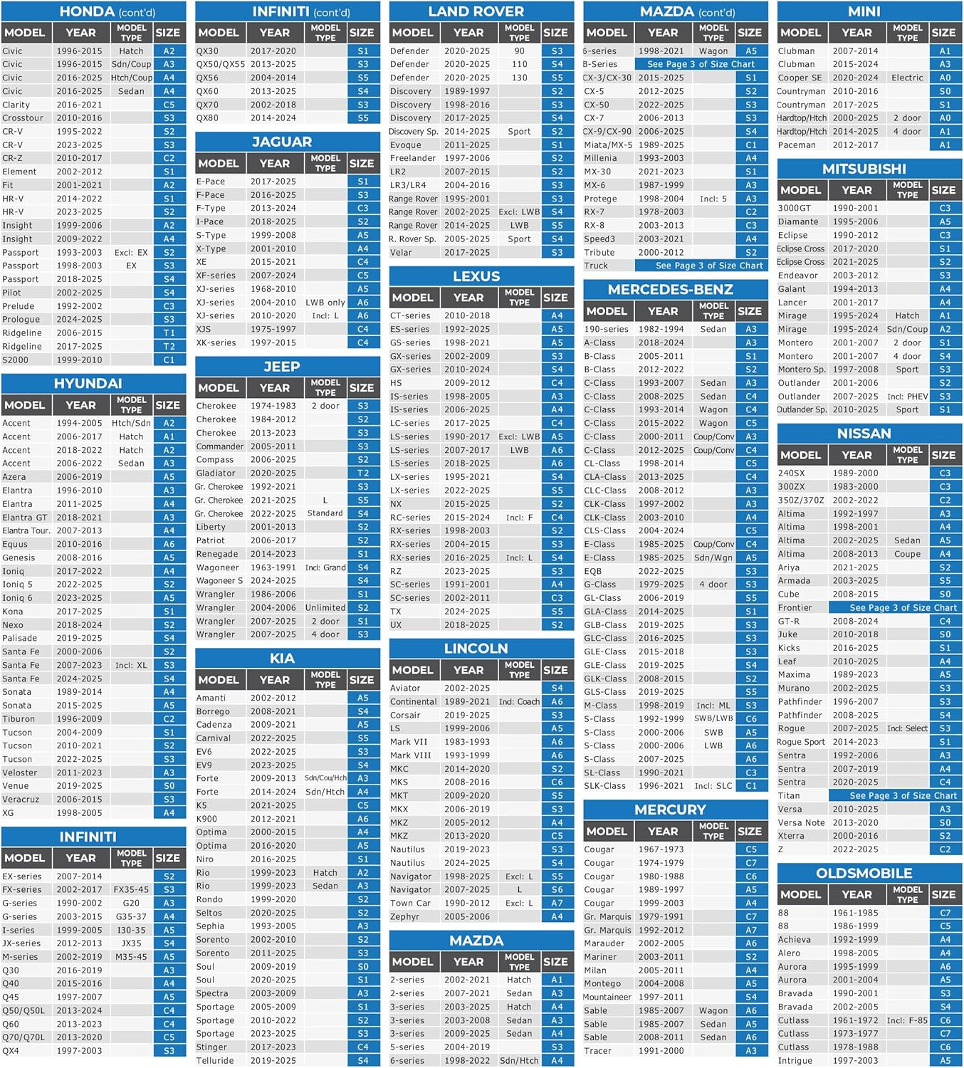 EzyShade 10-Layer Waterproof Sports Car Cover. See Vehicle Size-Chart for Accurate Fit. All Weather Outdoor Covers. Thunderbird Impala Grand Fury. Sun Snow Wind Rain. Black, Size C7 (See SizeChart)