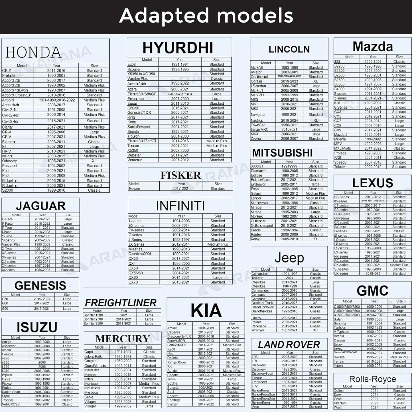ARANA Car Windshield Sun Shade with UV Reflective, 240T Polyster Front Window Sunshade Keeps Car Interior Cool, Foldable & Retractable Sun Visor Universal Fit for Small Sedan, Mini SUV, Small 59"x29"